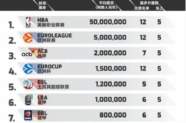 去身体对位